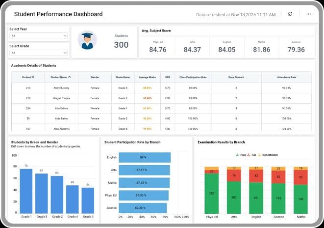 Student Score Predictor